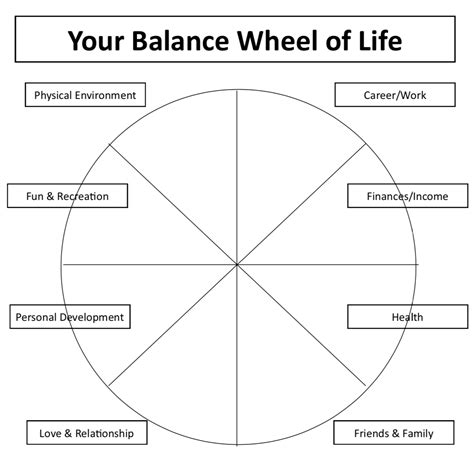 The Balance Wheel 